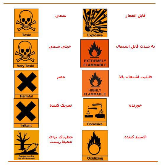 Chemical substances