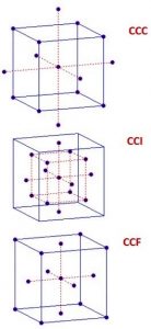 سه روش متفاوت طراحی مرکب مرکزی یا CCD-طراحی سطح پاسخ- طراحی آزمایش-آنالیوم