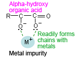 اسید آلی با گروه هیدروکسیل در موقعیت آلفا