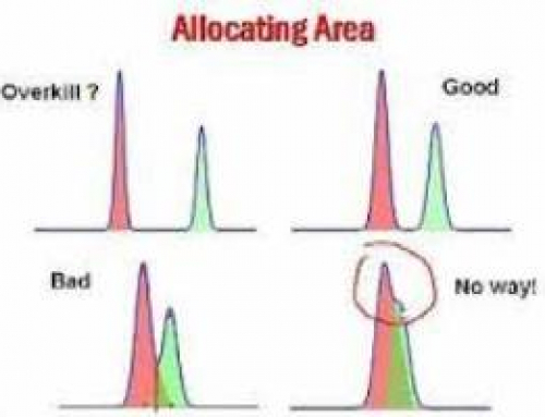 عیب یابی HPLC- استراتژی