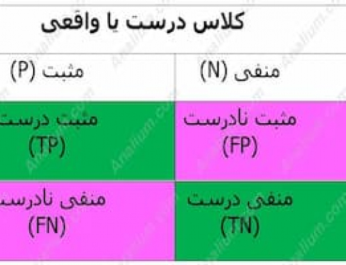 ارزیابی و اعتبار سنجی روش های دسته بندی