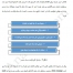 روش ها ی دسته بندی