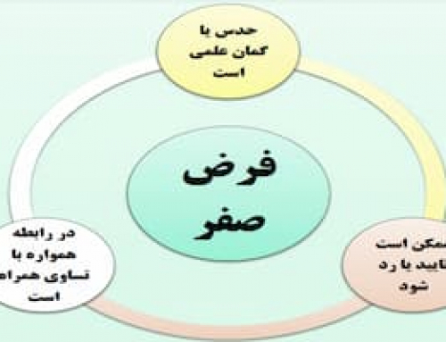 آزمون فرضیه