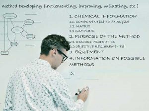 method-development-11 مشاوره آنالیز مواد شیمیایی-آنالیوم